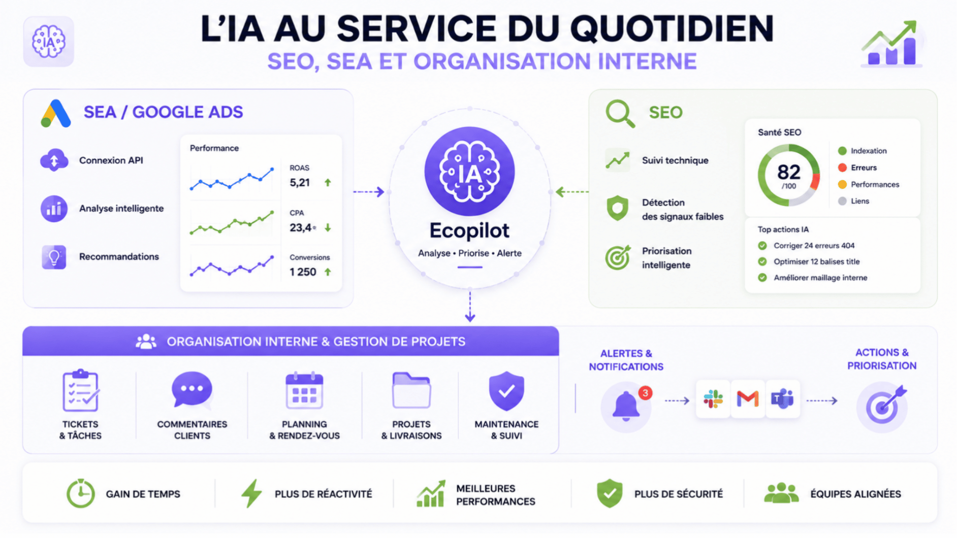 l'IA à votre service au quotidien