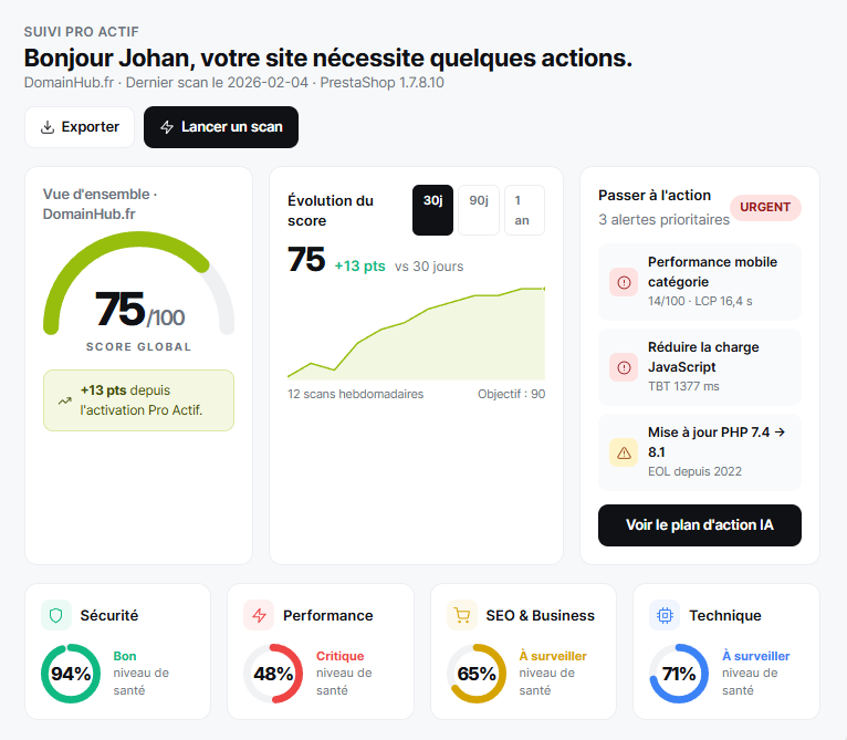 Pro Actif
