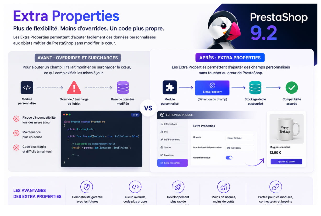 One Page Checkout natif PrestaShop 9.2