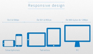 Responsive design et SEO